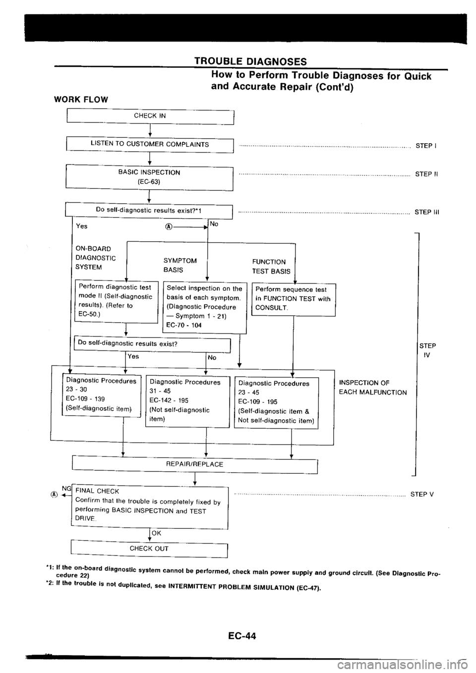 NISSAN SILVIA 1994  Service Repair Manual 