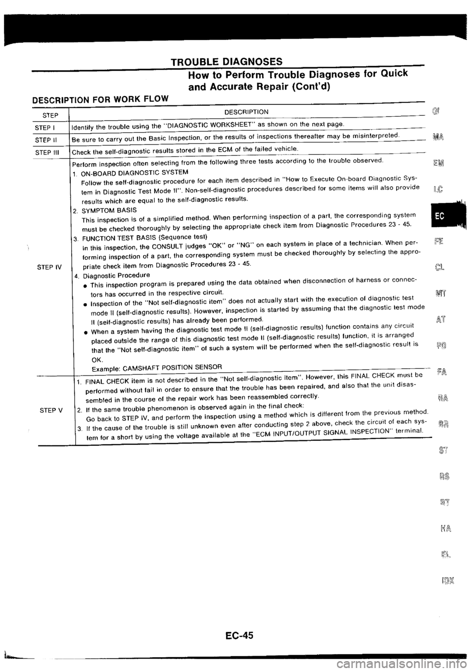 NISSAN SILVIA 1994 Service Repair Manual NISSAN SILVIA 1994 Service Repair Manual