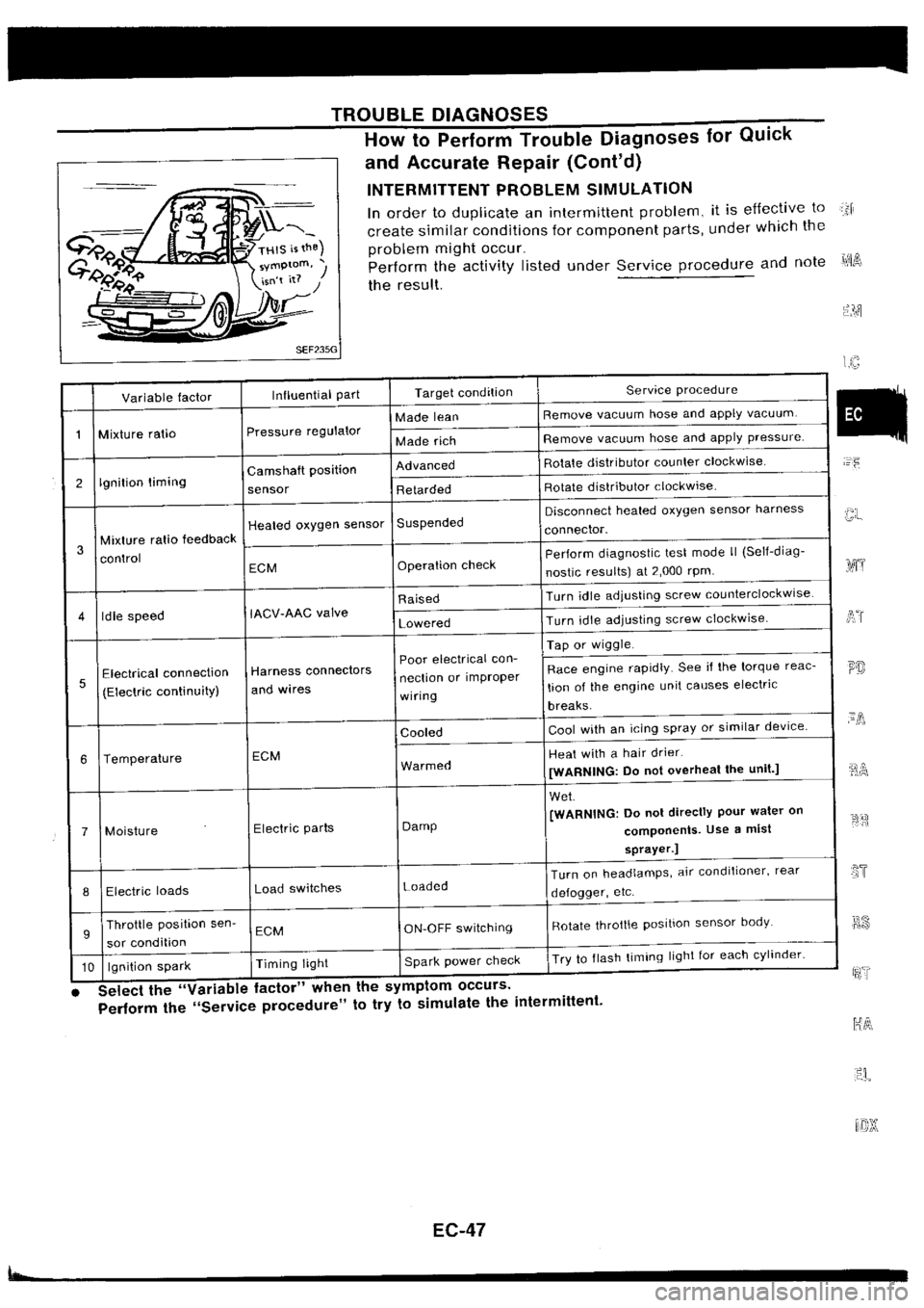 NISSAN SILVIA 1994 Service Repair Manual NISSAN SILVIA 1994 Service Repair Manual