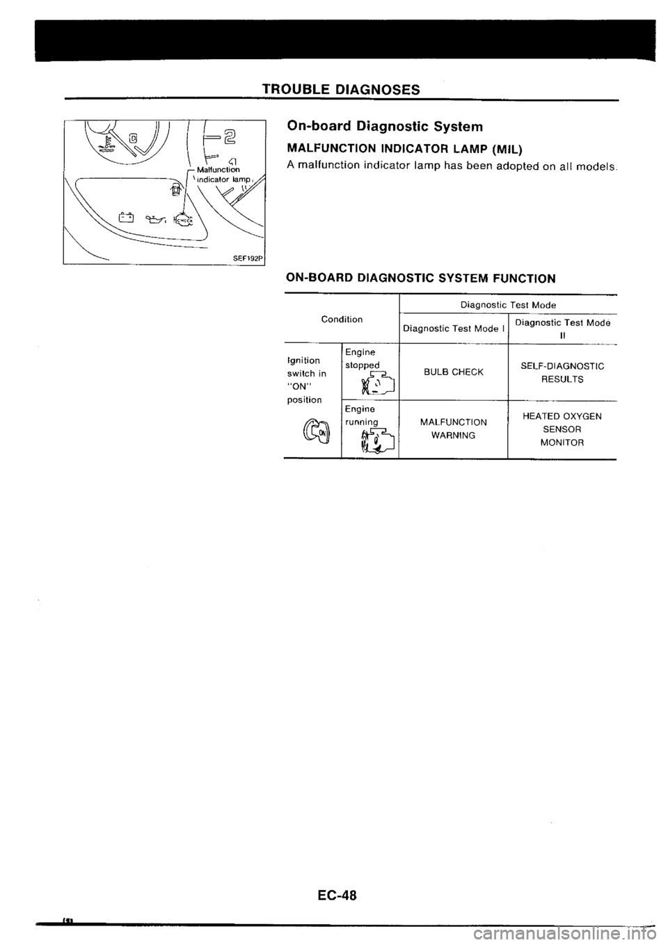 NISSAN SILVIA 1994 Service Repair Manual NISSAN SILVIA 1994 Service Repair Manual
