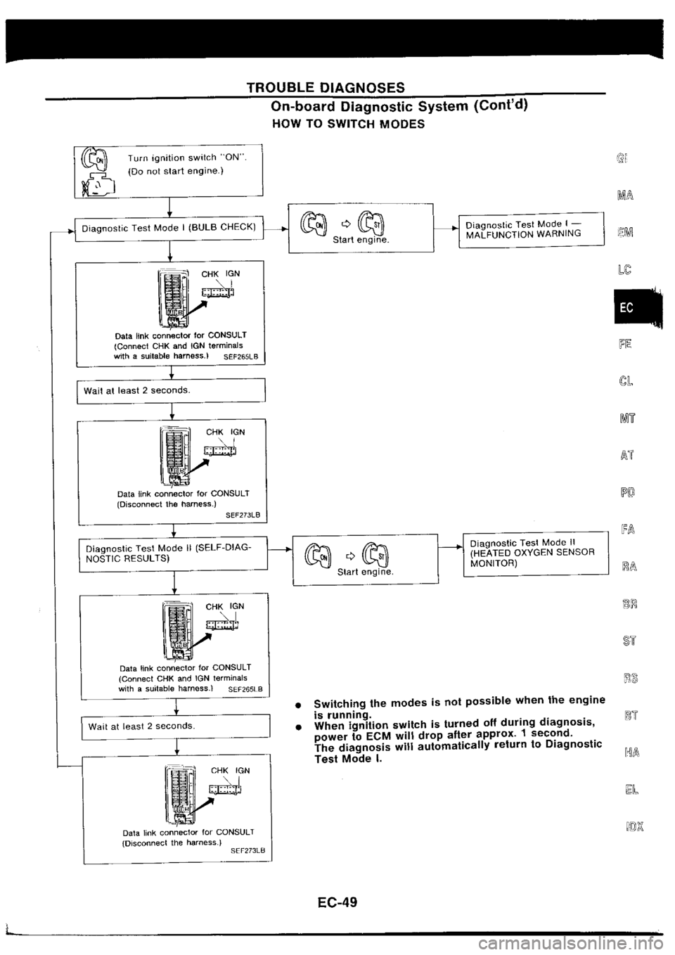 NISSAN SILVIA 1994 Service Repair Manual NISSAN SILVIA 1994 Service Repair Manual