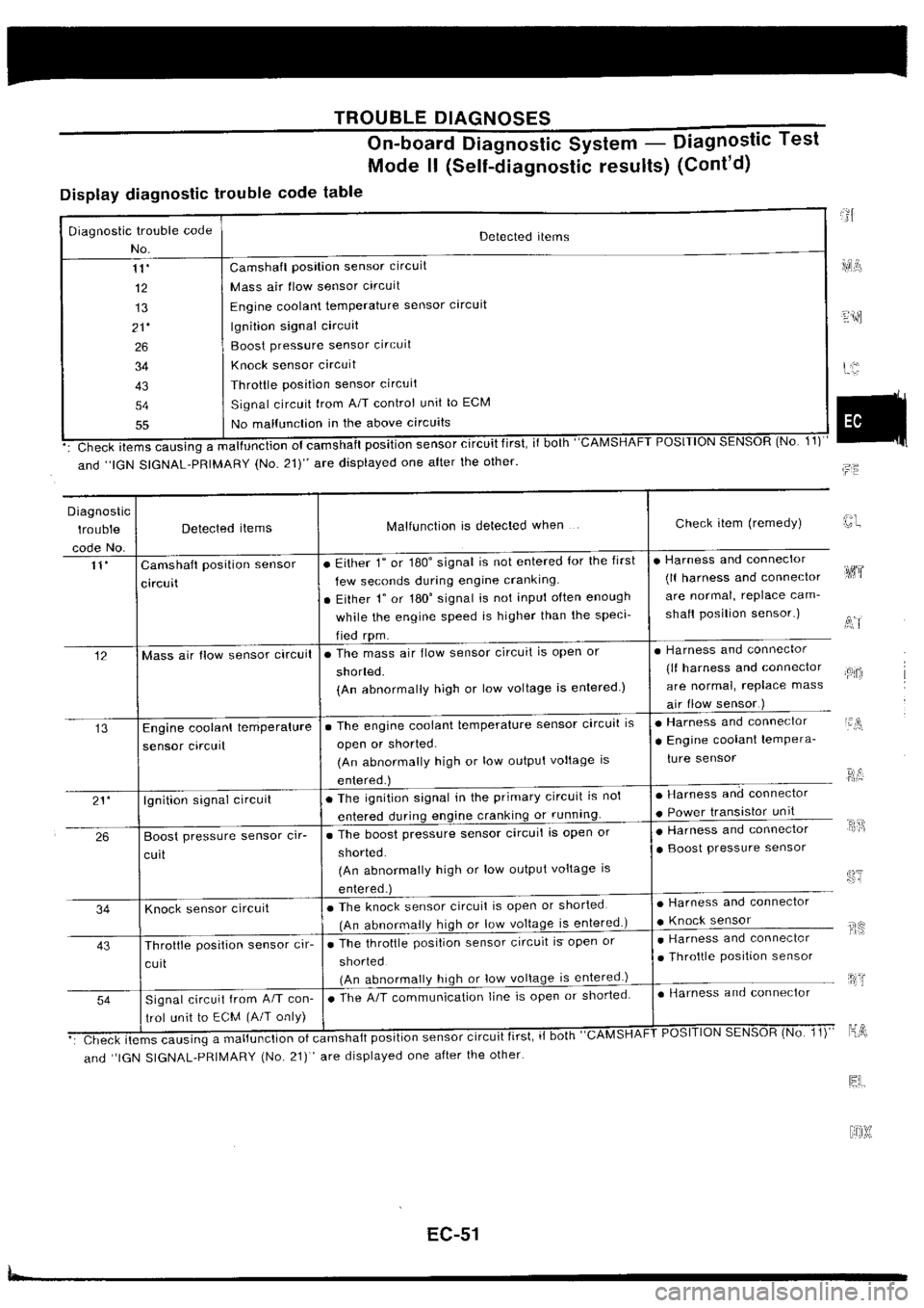 NISSAN SILVIA 1994 Service Repair Manual NISSAN SILVIA 1994 Service Repair Manual