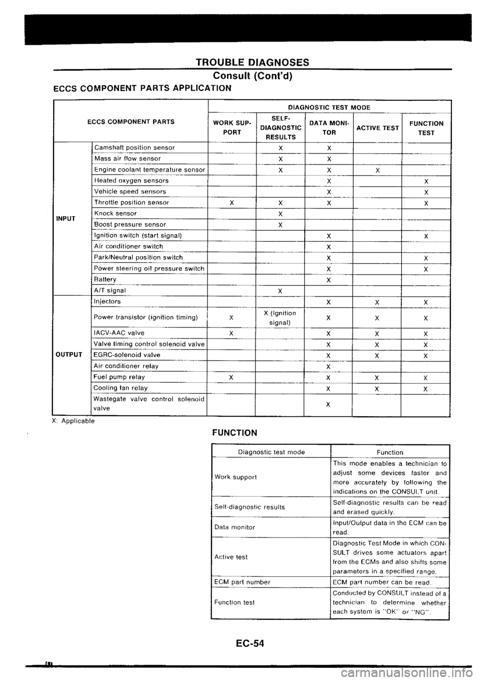 NISSAN SILVIA 1994 Service Repair Manual NISSAN SILVIA 1994 Service Repair Manual