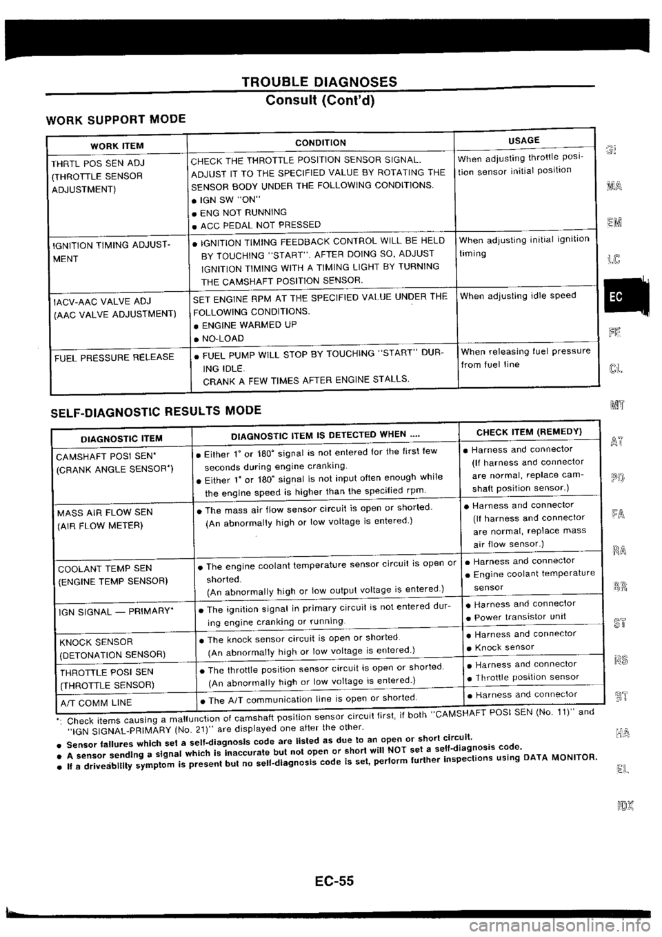 NISSAN SILVIA 1994  Service Repair Manual 