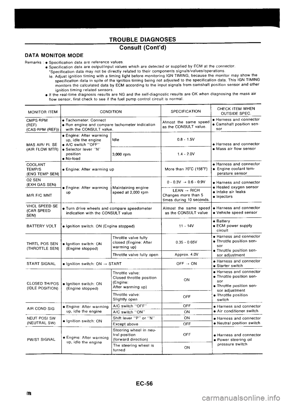 NISSAN SILVIA 1994  Service Repair Manual 