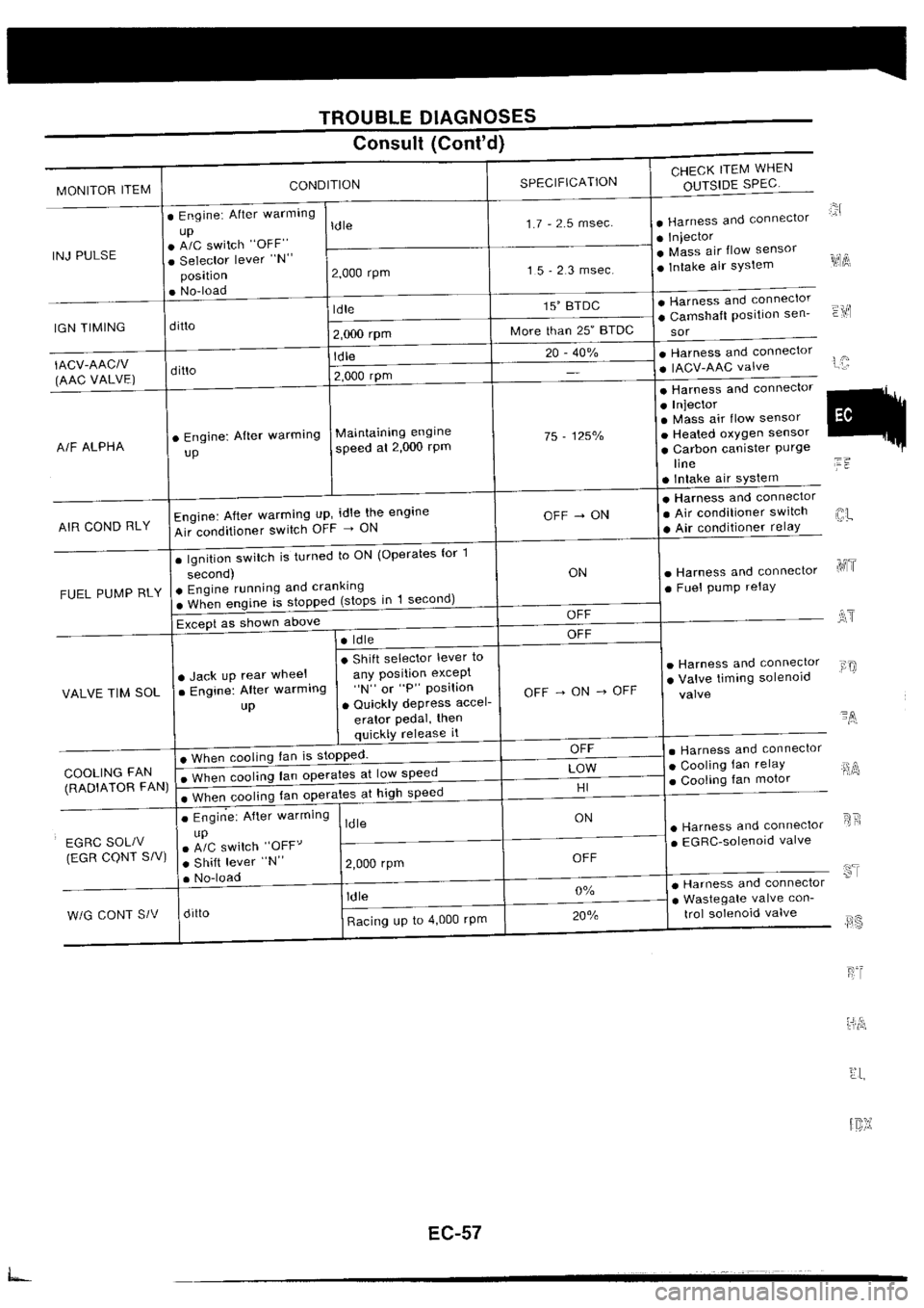 NISSAN SILVIA 1994  Service Repair Manual 