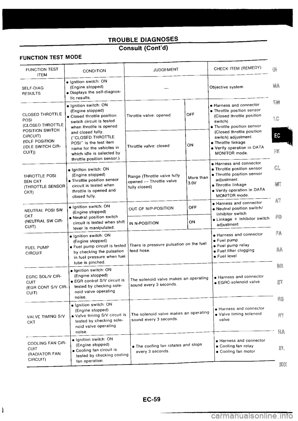 NISSAN SILVIA 1994  Service Repair Manual 
