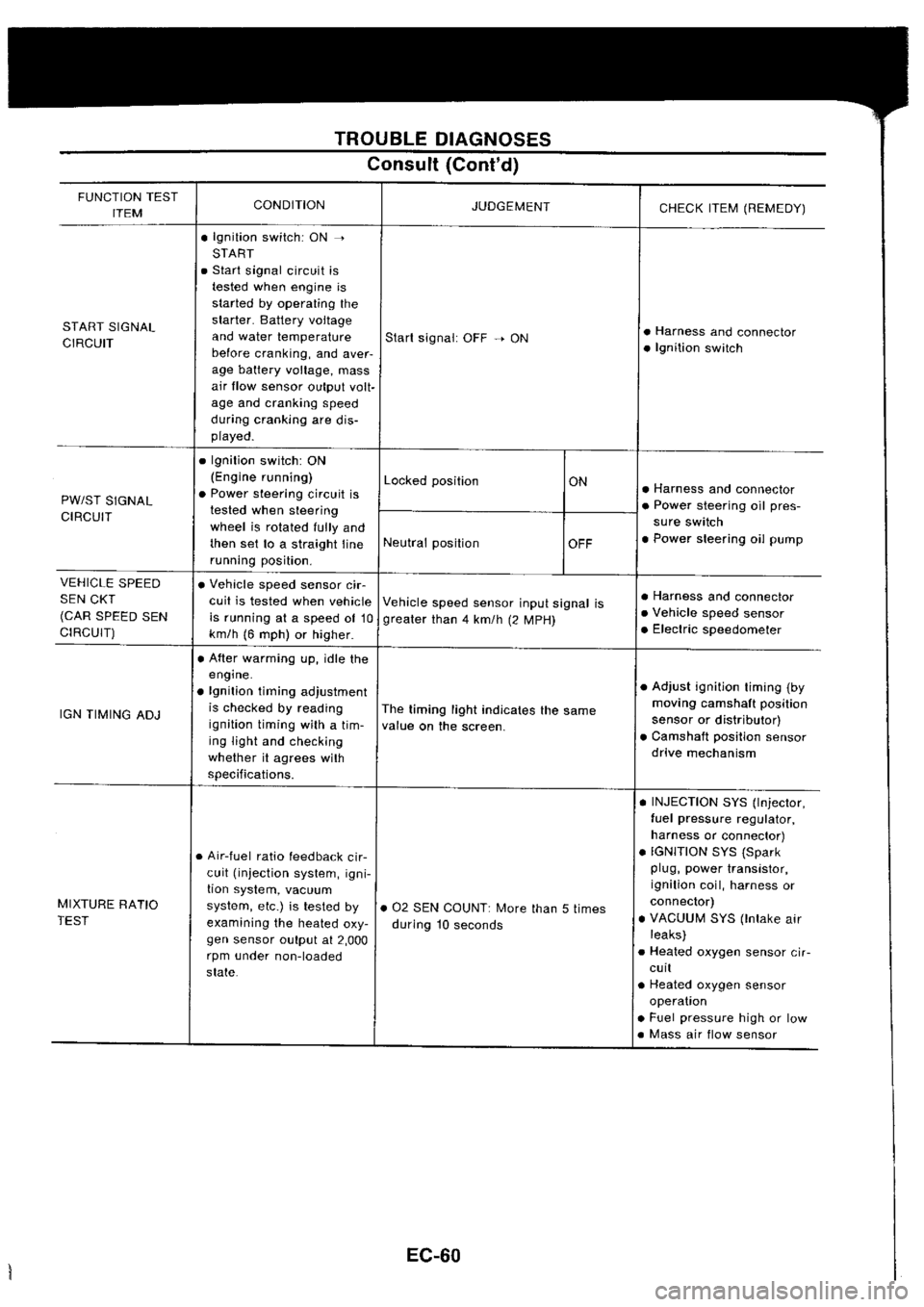 NISSAN SILVIA 1994  Service Repair Manual 