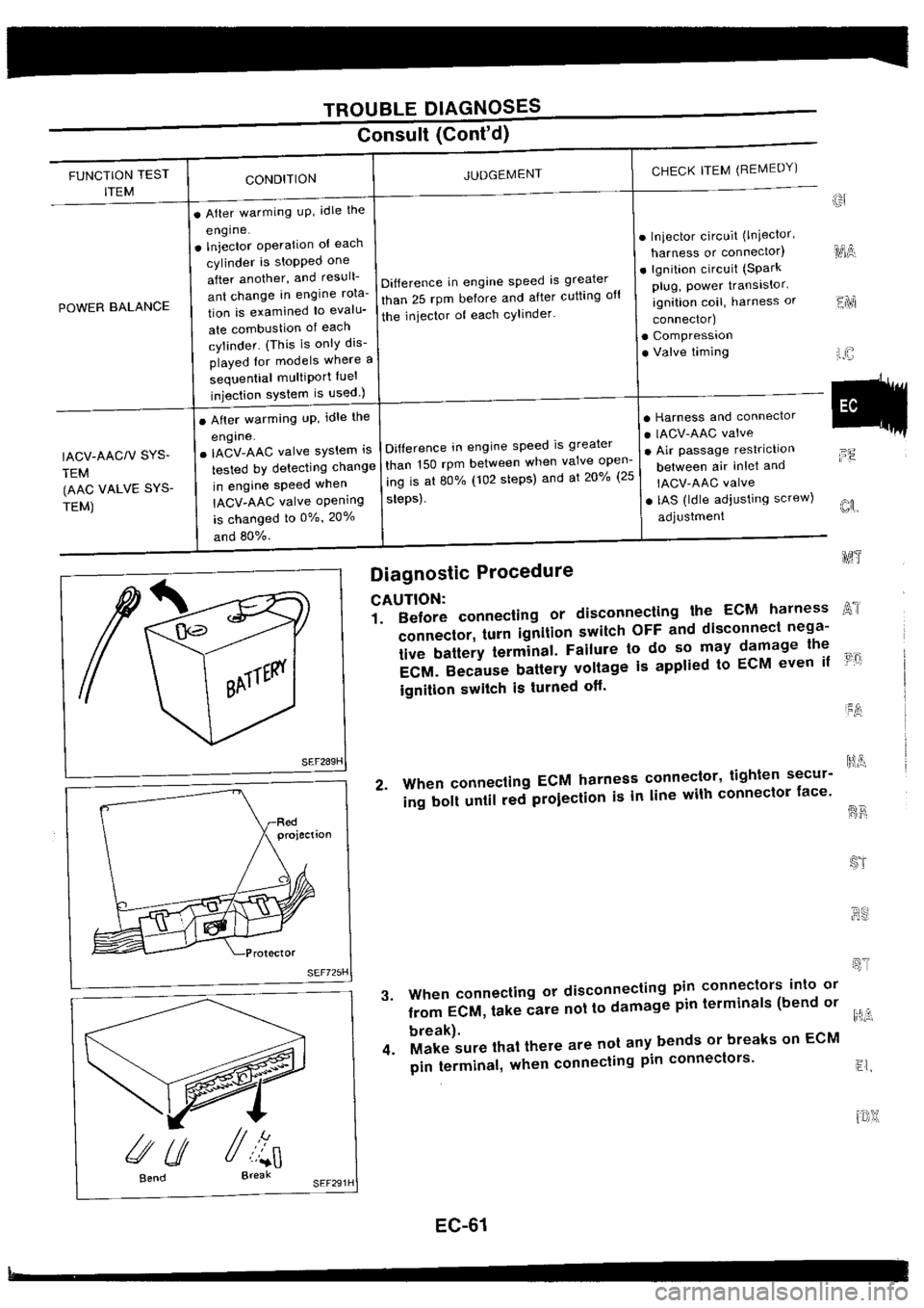NISSAN SILVIA 1994  Service Repair Manual 