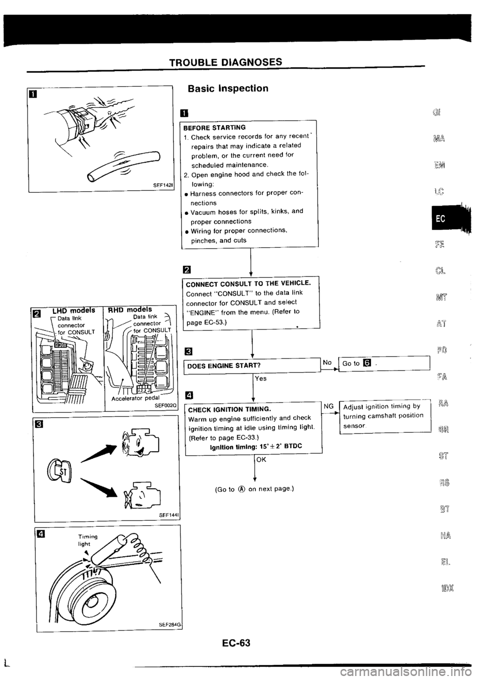 NISSAN SILVIA 1994  Service Repair Manual 