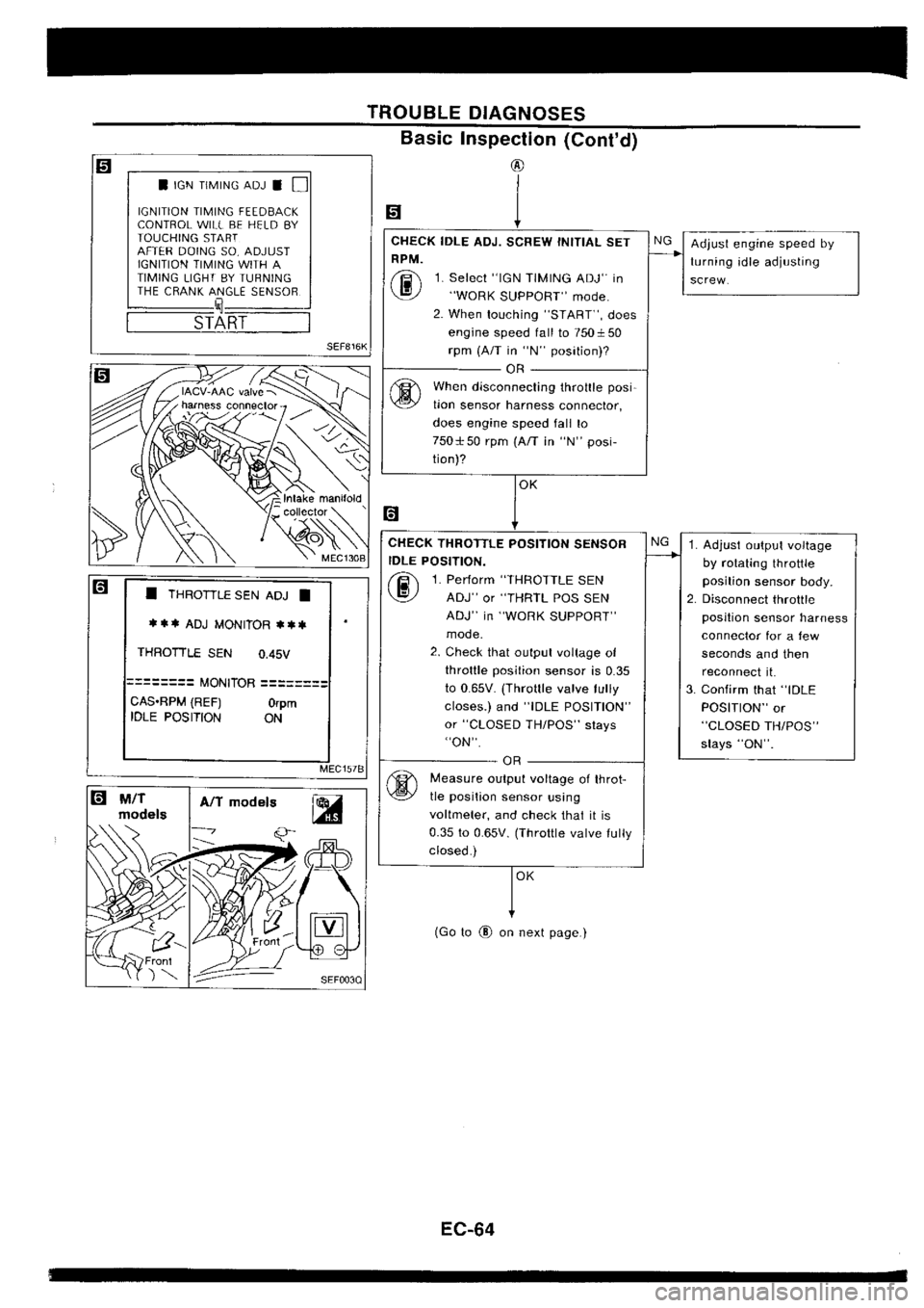 NISSAN SILVIA 1994  Service Repair Manual 