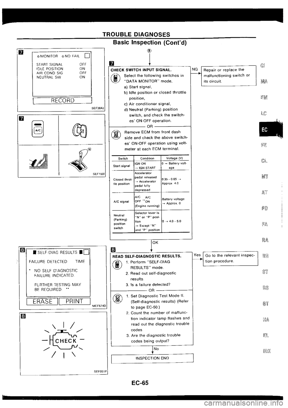 NISSAN SILVIA 1994  Service Repair Manual 