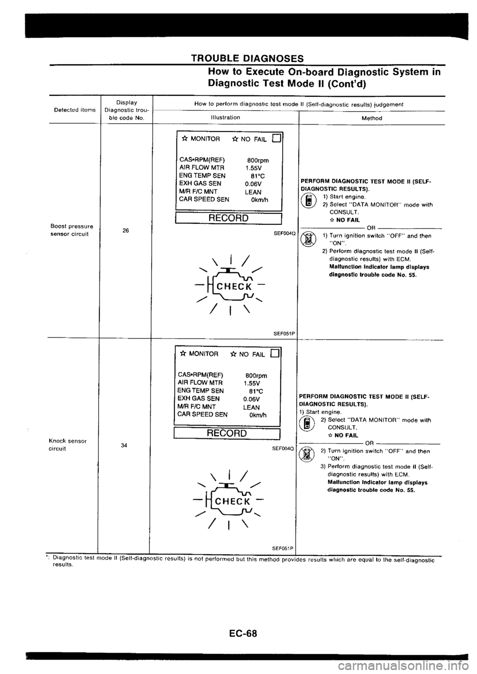 NISSAN SILVIA 1994  Service Repair Manual 