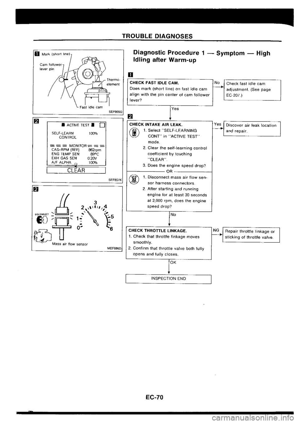 NISSAN SILVIA 1994  Service Repair Manual 