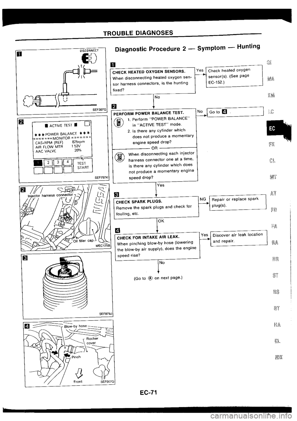 NISSAN SILVIA 1994  Service Repair Manual 