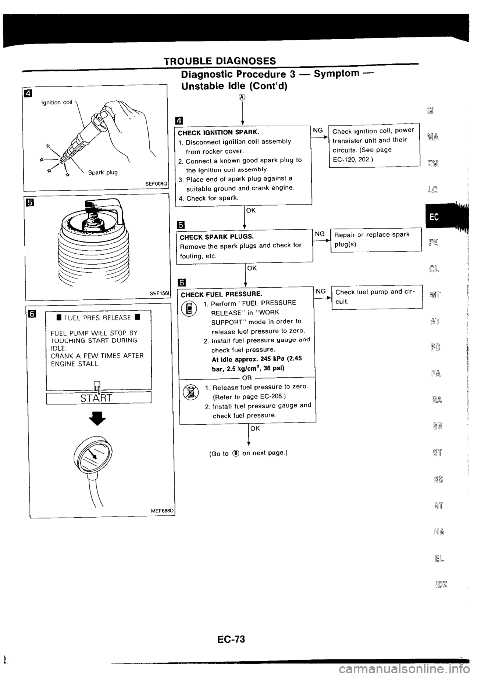 NISSAN SILVIA 1994  Service Repair Manual 