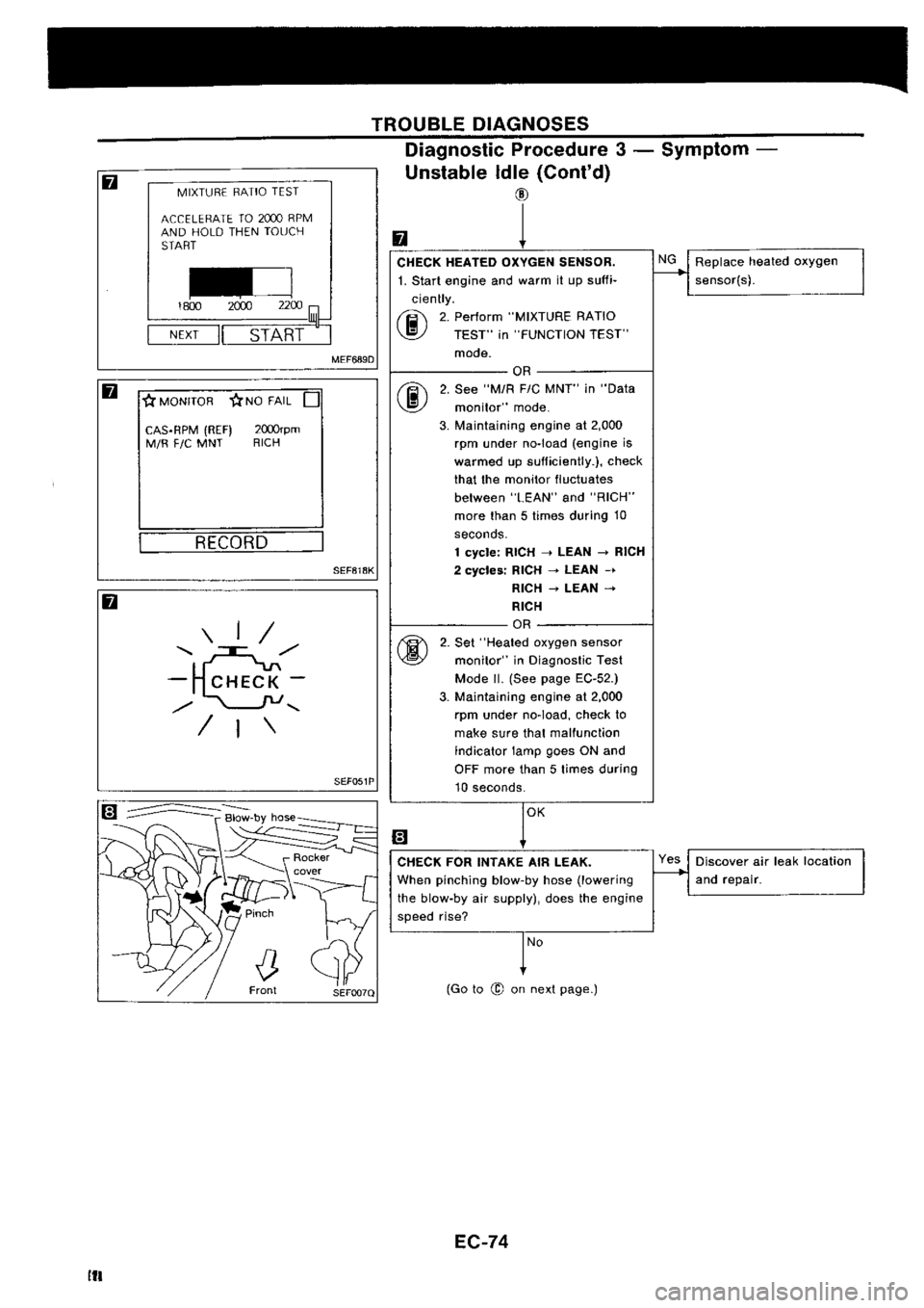 NISSAN SILVIA 1994  Service Repair Manual 