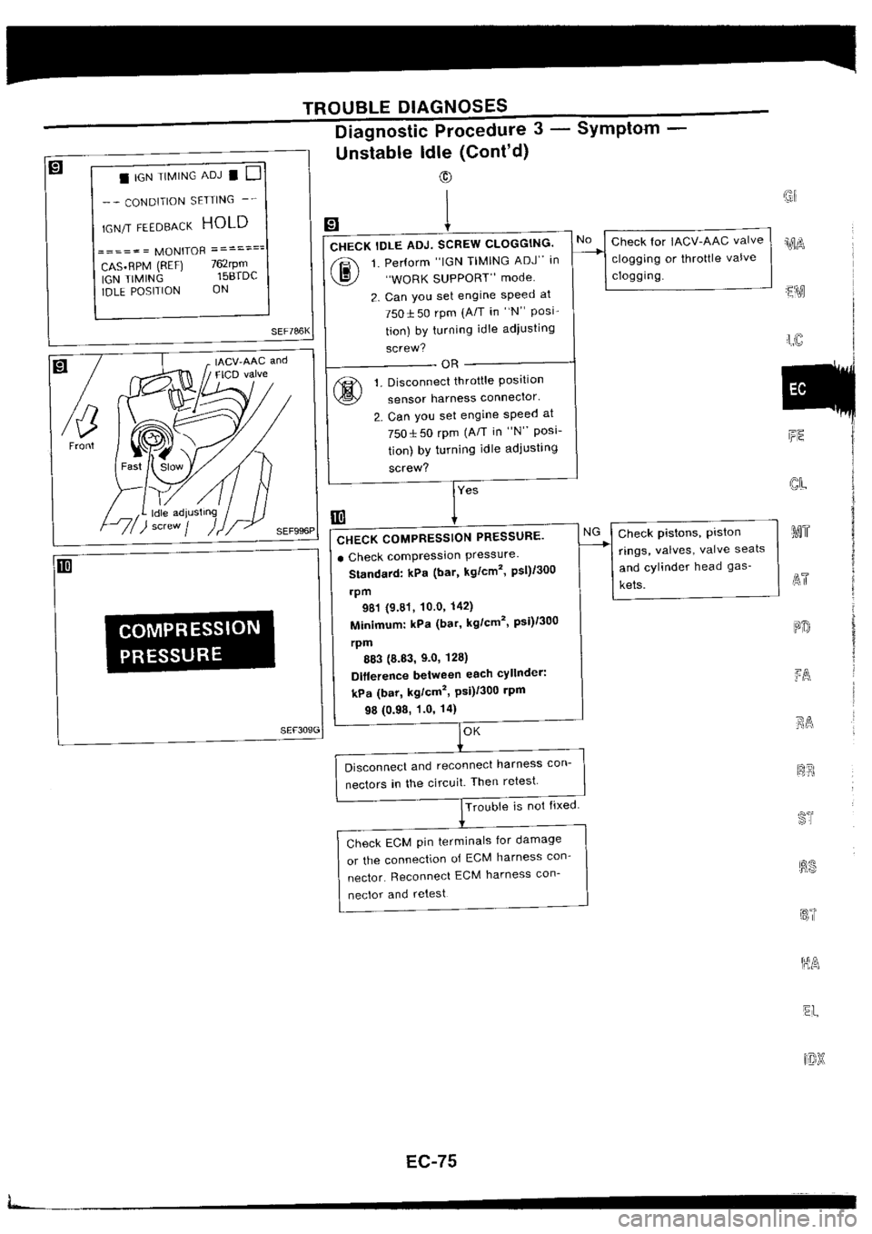 NISSAN SILVIA 1994  Service Repair Manual 