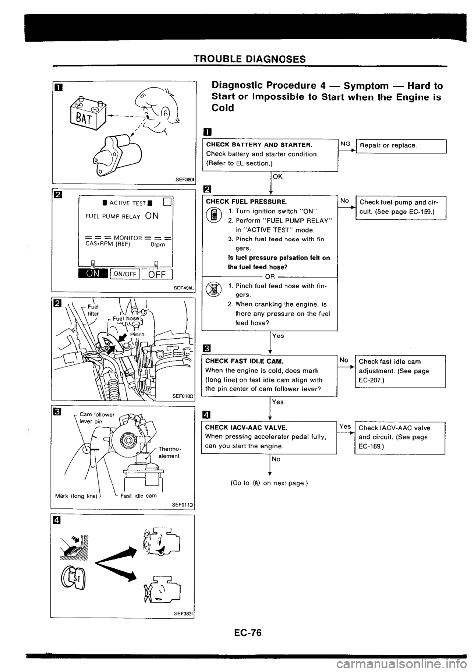 NISSAN SILVIA 1994  Service Repair Manual 