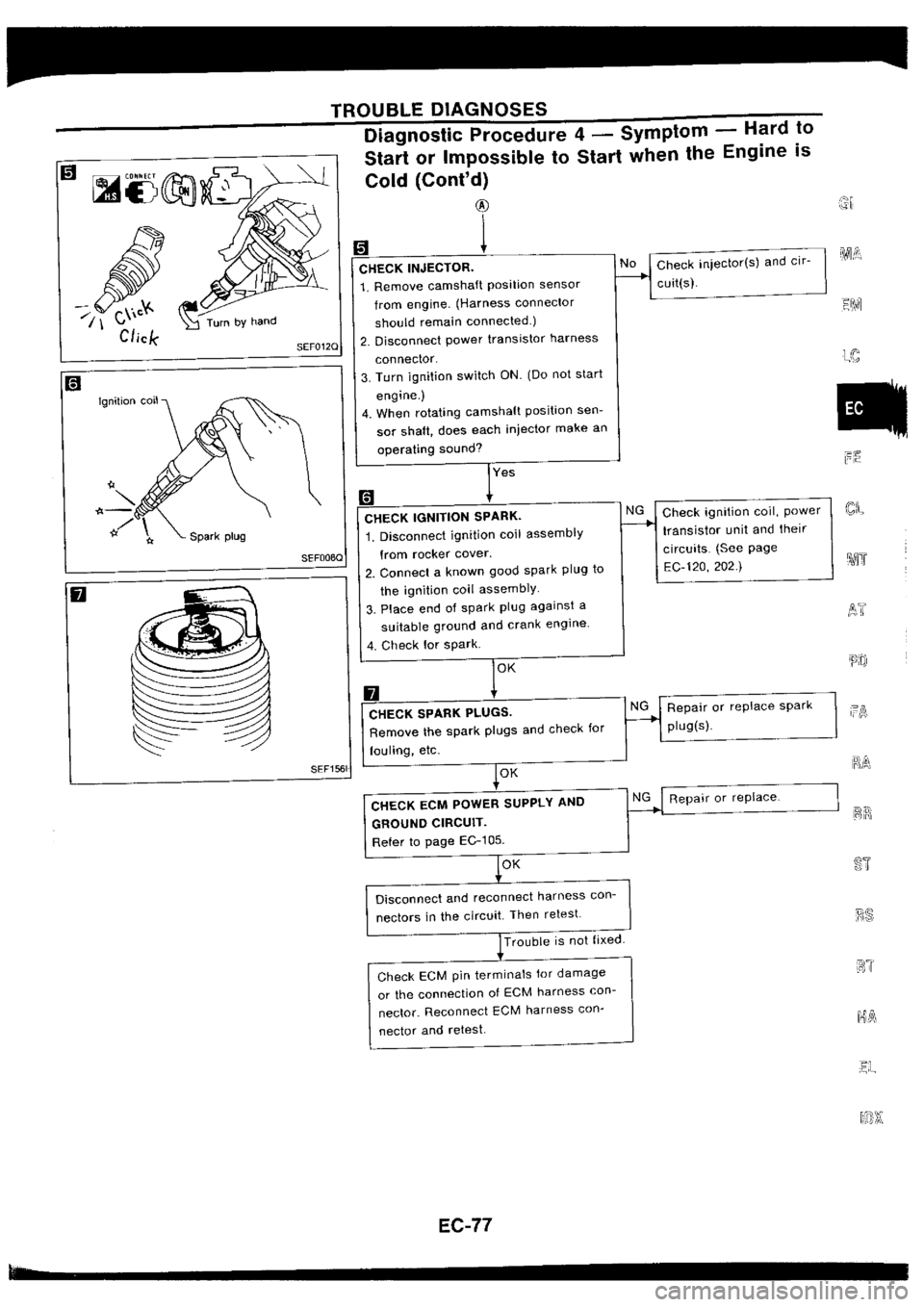NISSAN SILVIA 1994  Service Repair Manual 