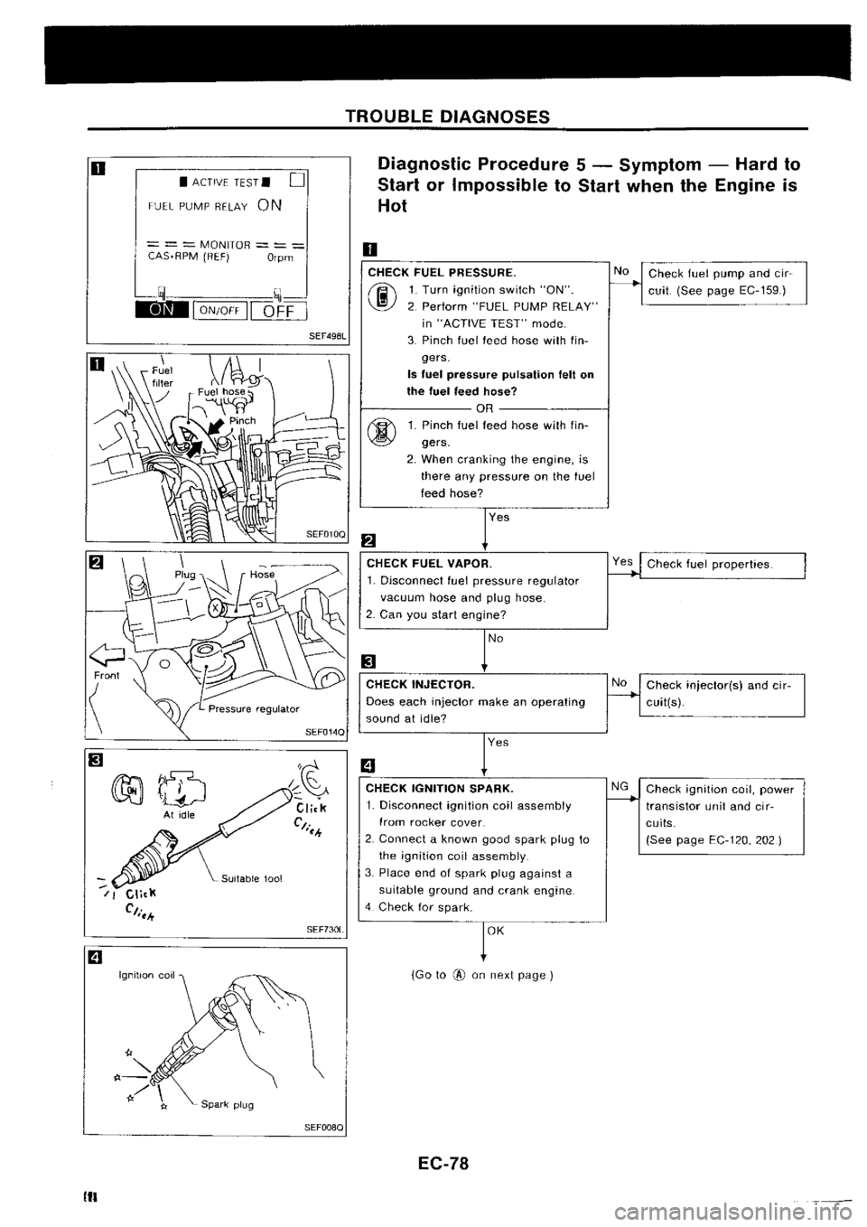 NISSAN SILVIA 1994  Service Repair Manual 