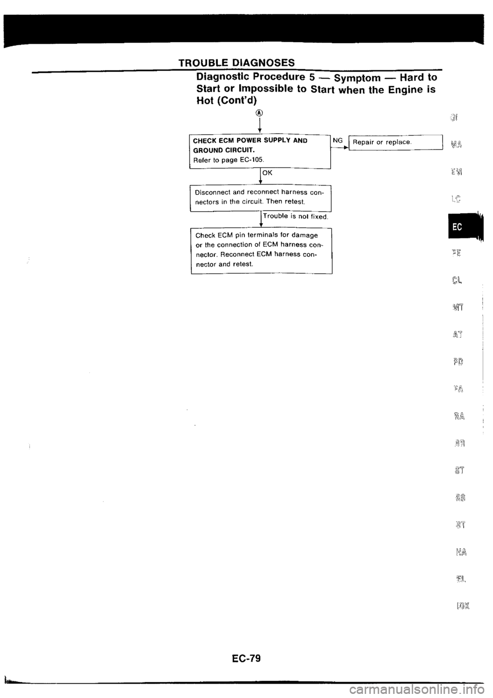 NISSAN SILVIA 1994  Service Repair Manual 