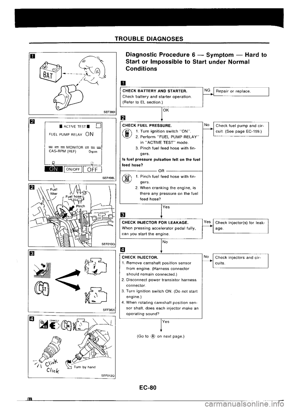 NISSAN SILVIA 1994  Service Repair Manual 