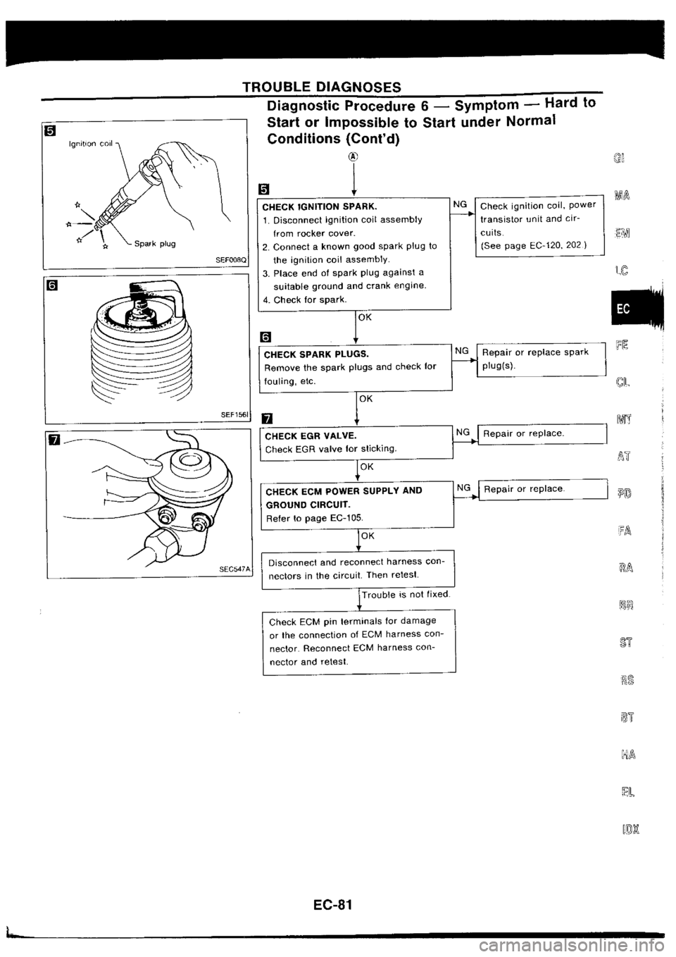 NISSAN SILVIA 1994  Service Repair Manual 