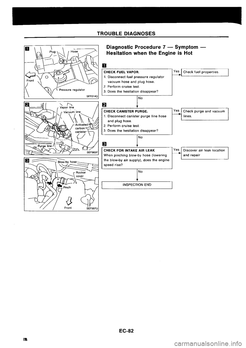 NISSAN SILVIA 1994  Service Repair Manual 