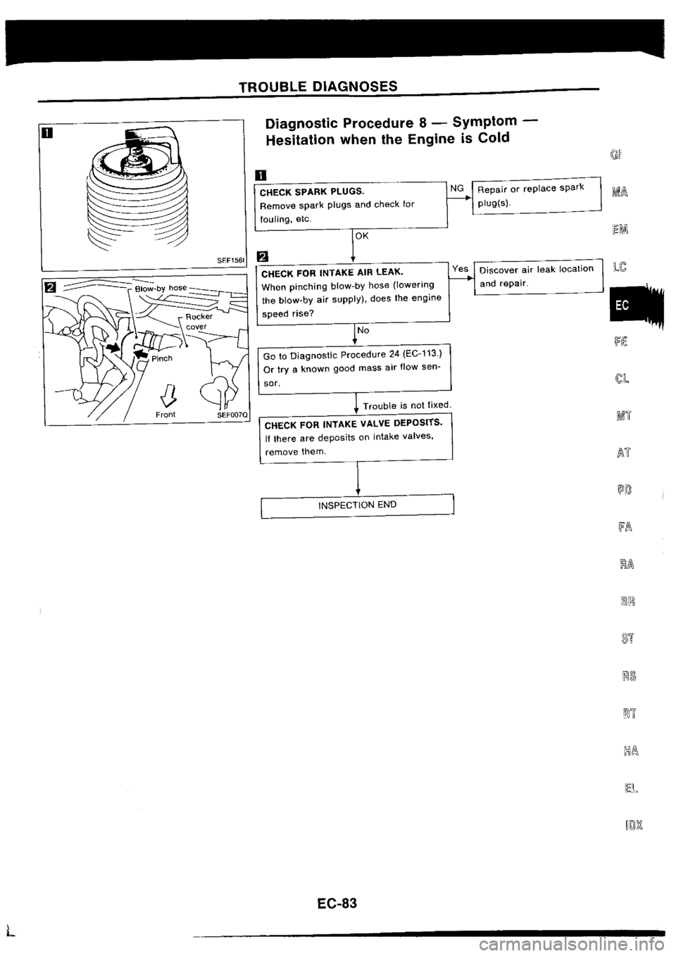 NISSAN SILVIA 1994  Service Repair Manual 