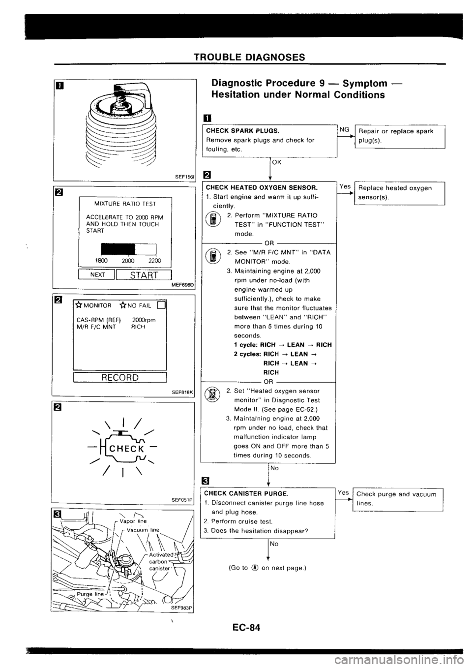 NISSAN SILVIA 1994  Service Repair Manual 