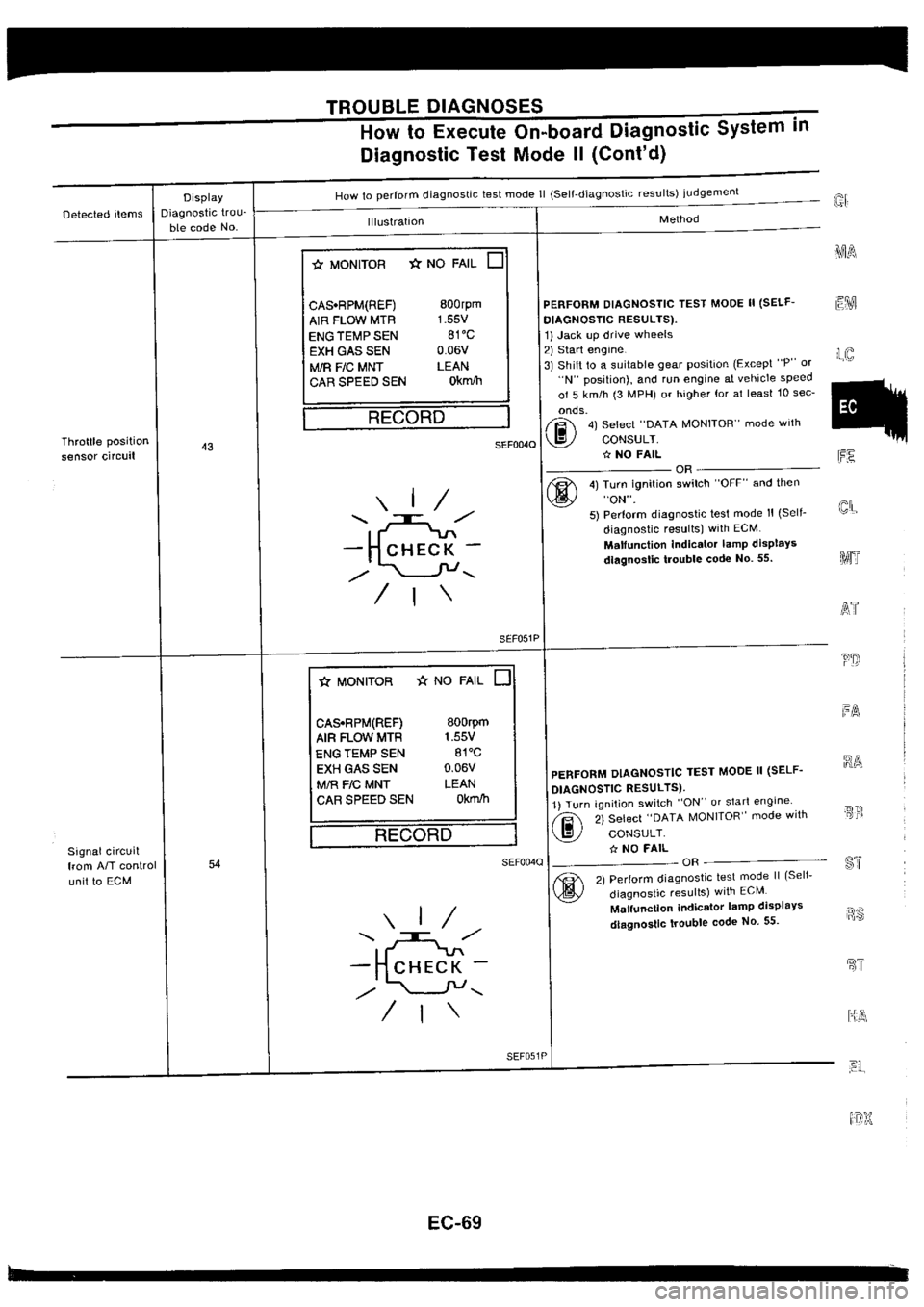 NISSAN SILVIA 1994  Service Repair Manual 