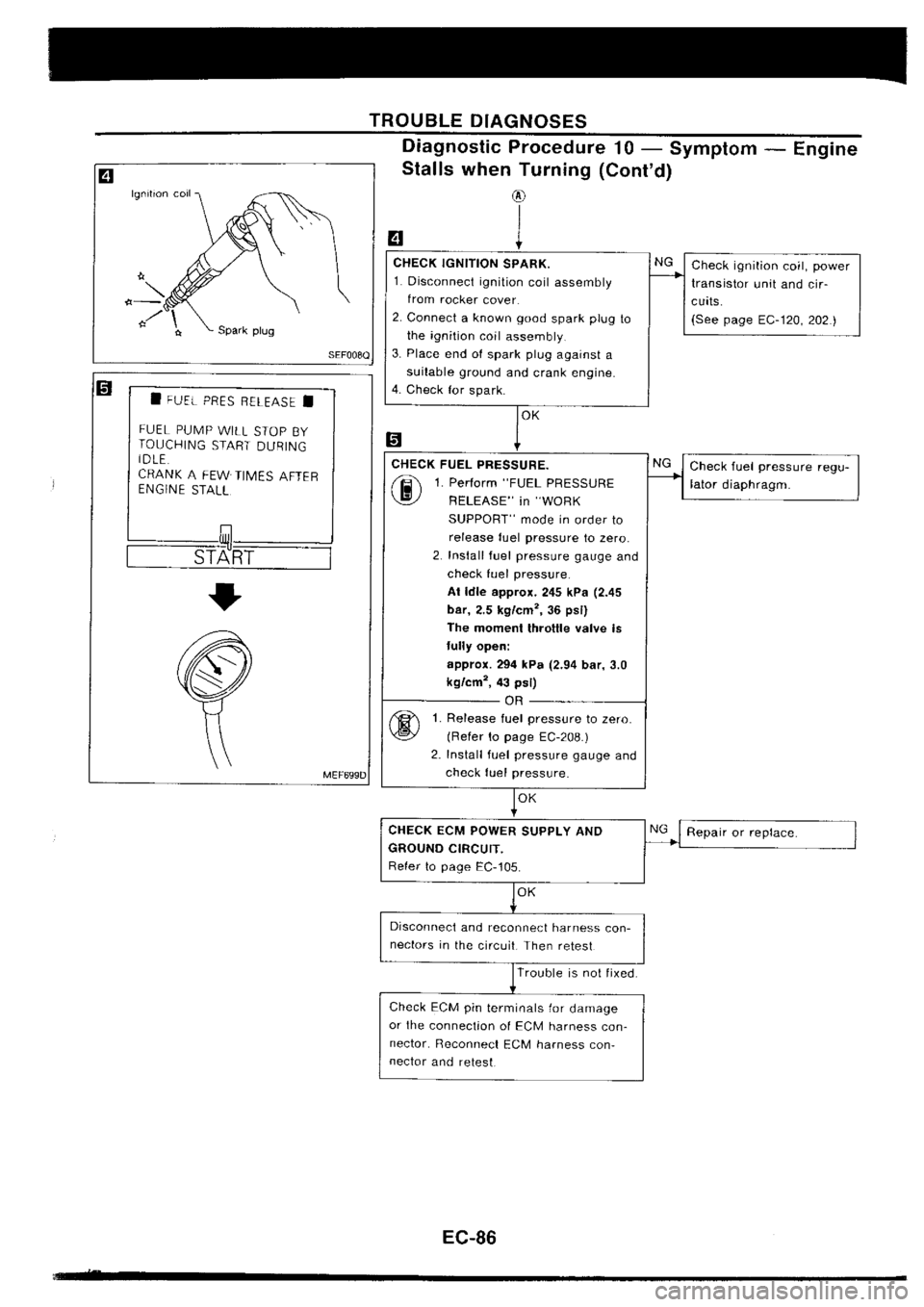 NISSAN SILVIA 1994  Service Repair Manual 