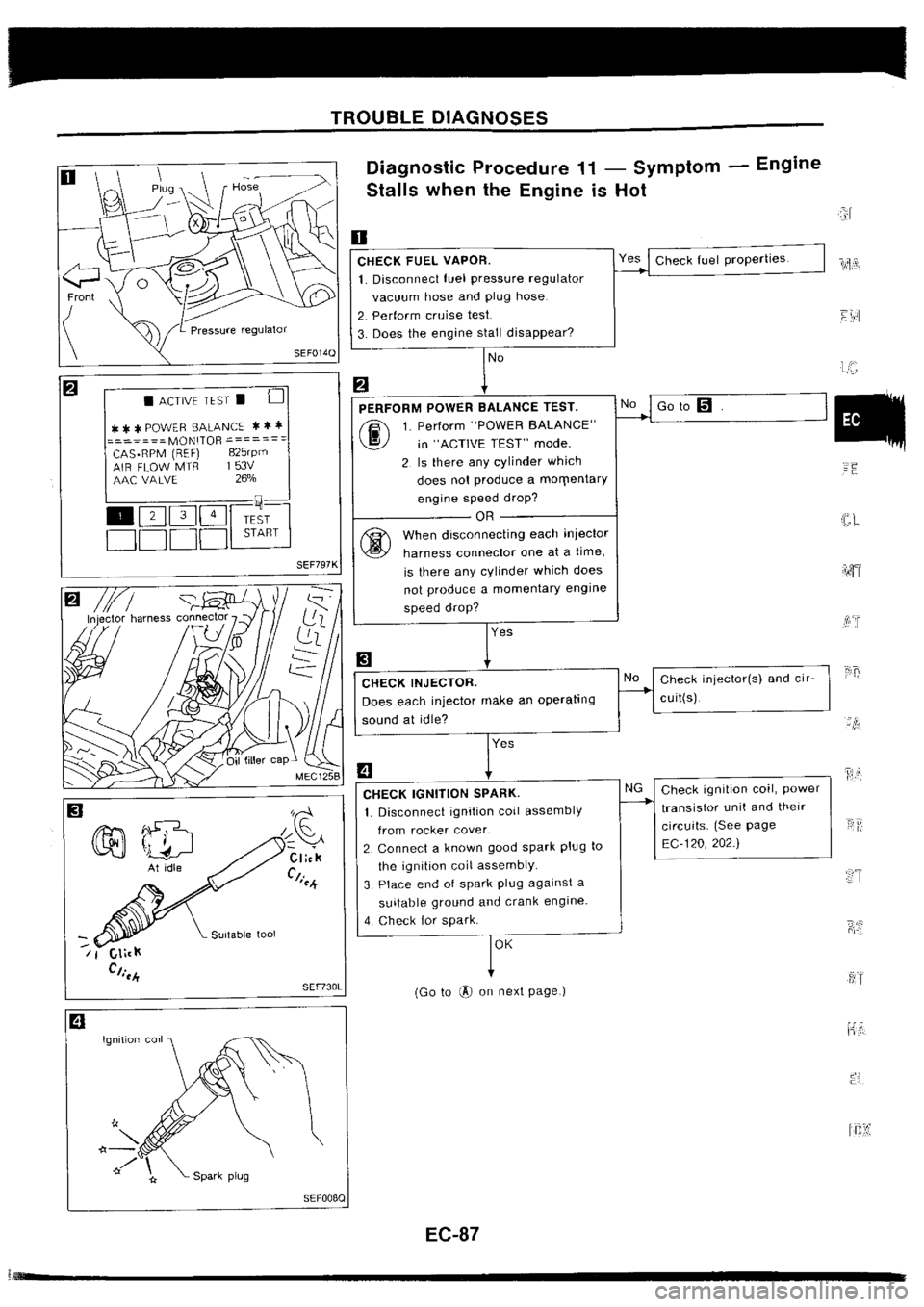 NISSAN SILVIA 1994  Service Repair Manual 