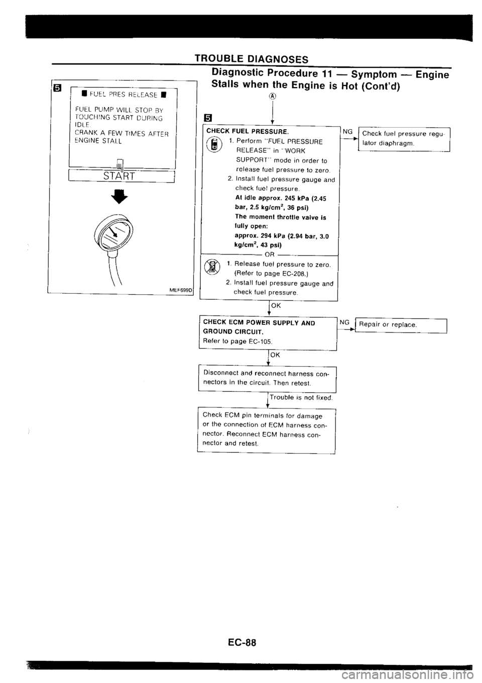 NISSAN SILVIA 1994  Service Repair Manual 