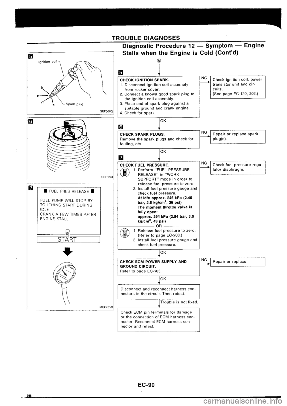 NISSAN SILVIA 1994  Service Repair Manual 