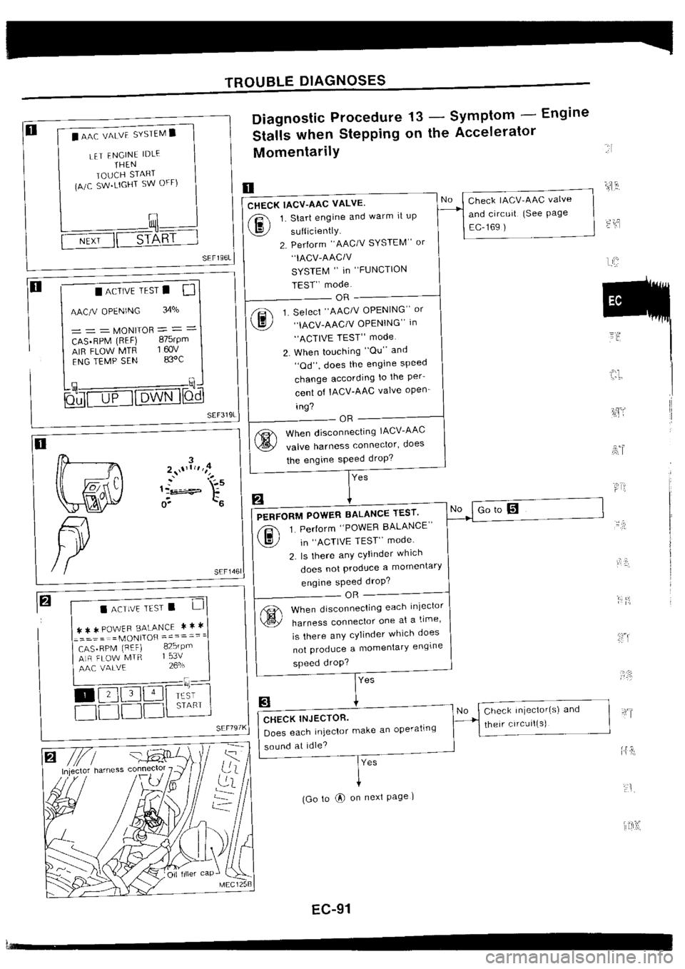 NISSAN SILVIA 1994  Service Repair Manual 