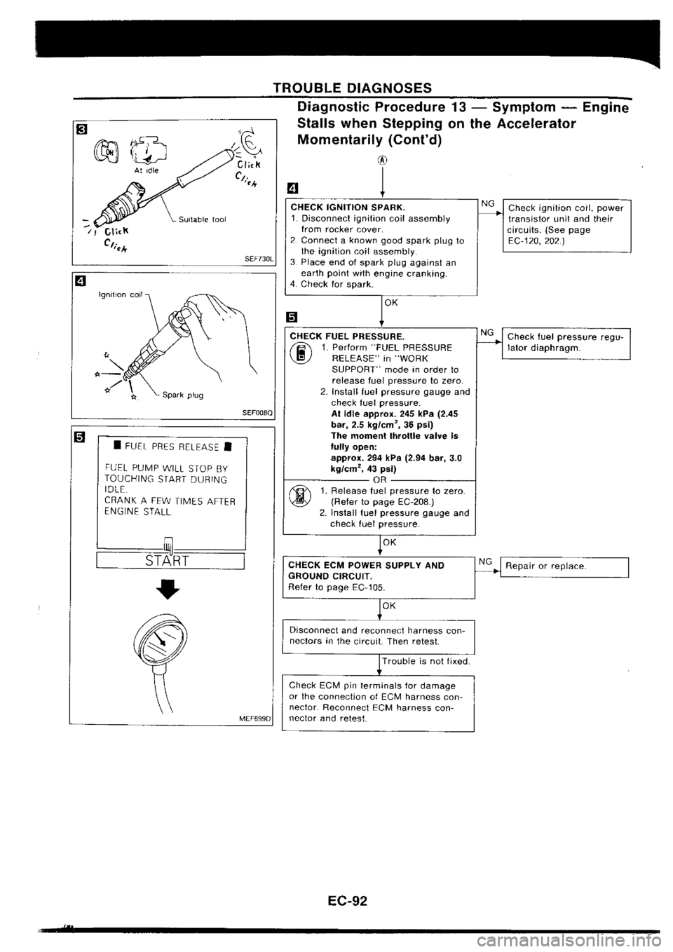 NISSAN SILVIA 1994  Service Repair Manual 