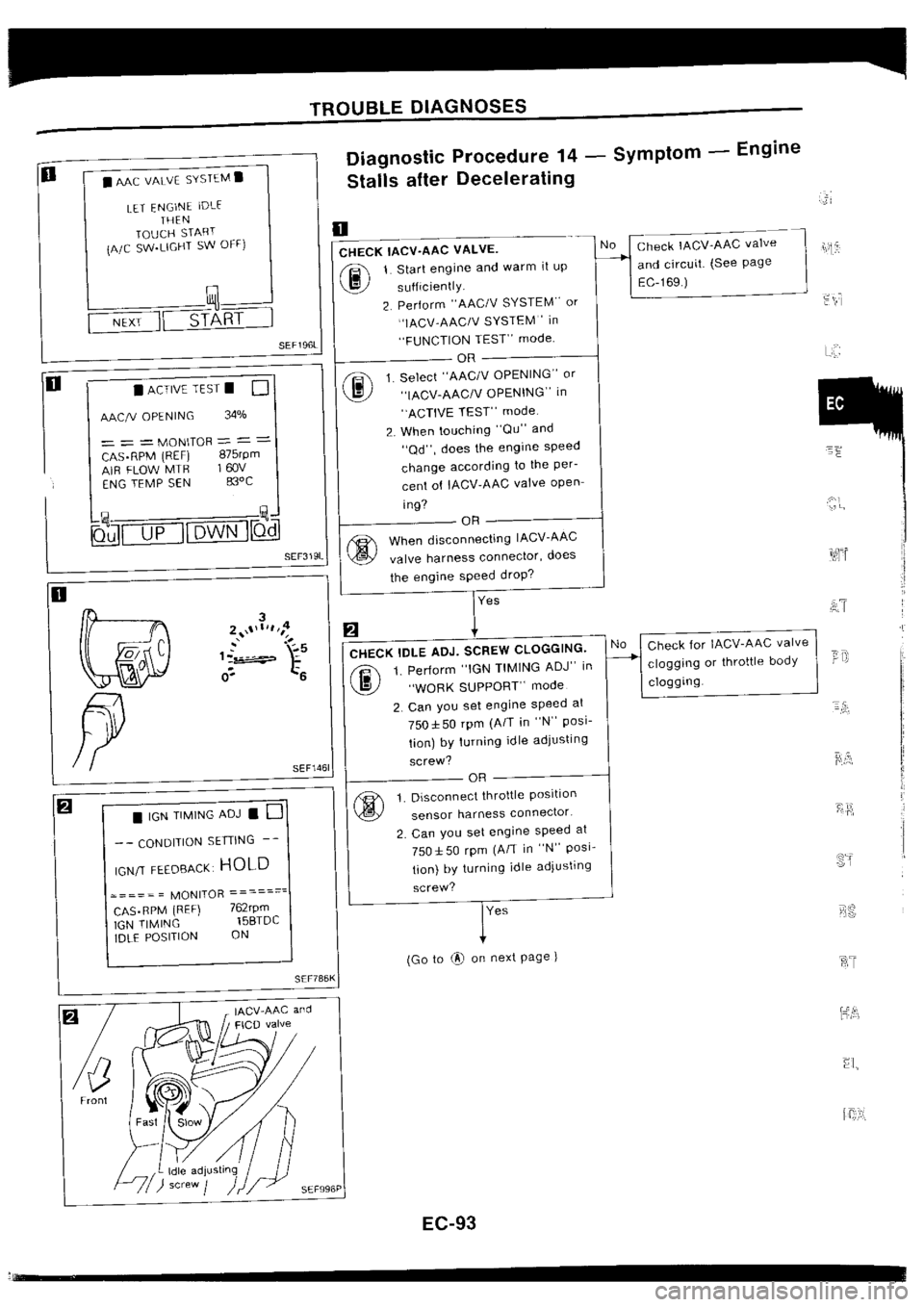 NISSAN SILVIA 1994  Service Repair Manual 