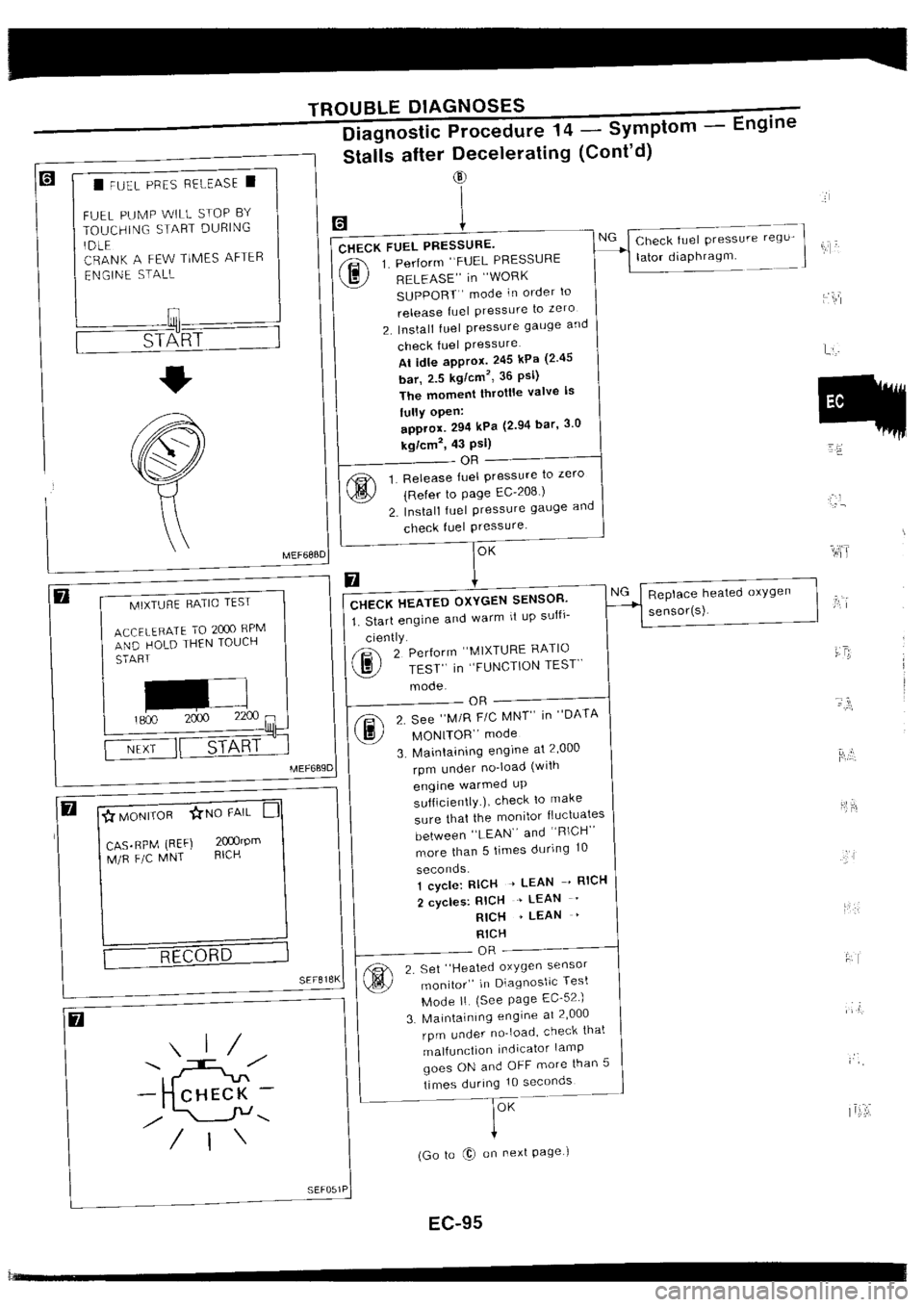 NISSAN SILVIA 1994  Service Repair Manual 