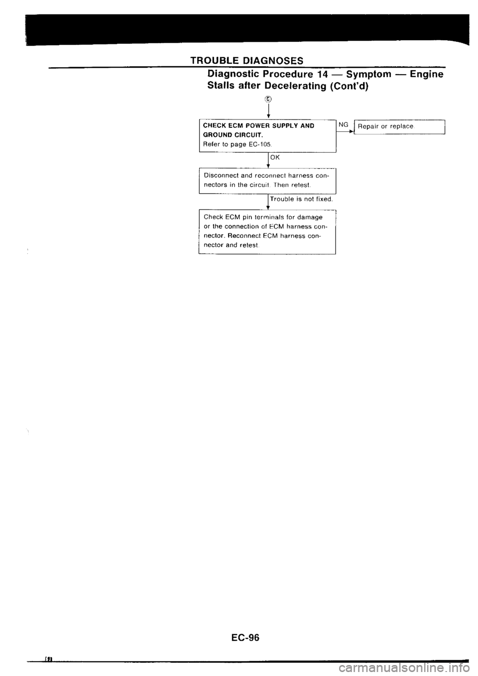 NISSAN SILVIA 1994  Service Repair Manual 