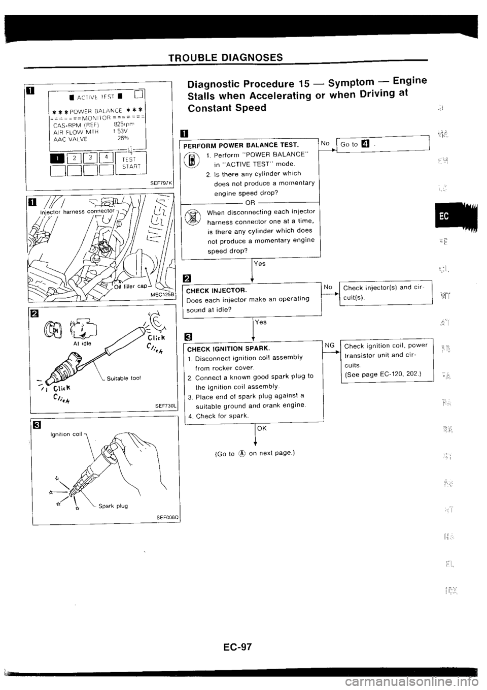 NISSAN SILVIA 1994  Service Repair Manual 