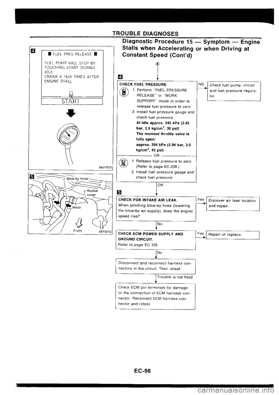 NISSAN SILVIA 1994  Service Repair Manual 