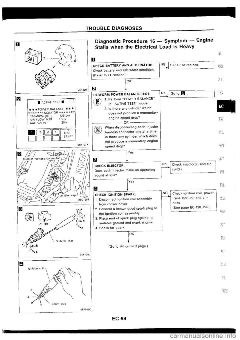 NISSAN SILVIA 1994  Service Repair Manual 