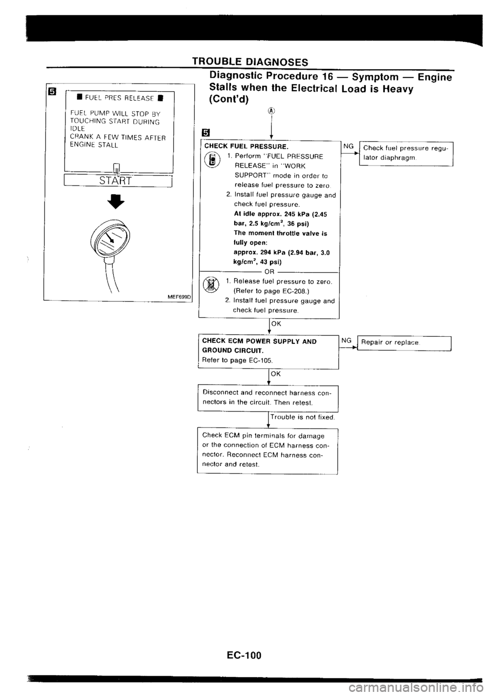 NISSAN SILVIA 1994  Service Repair Manual 