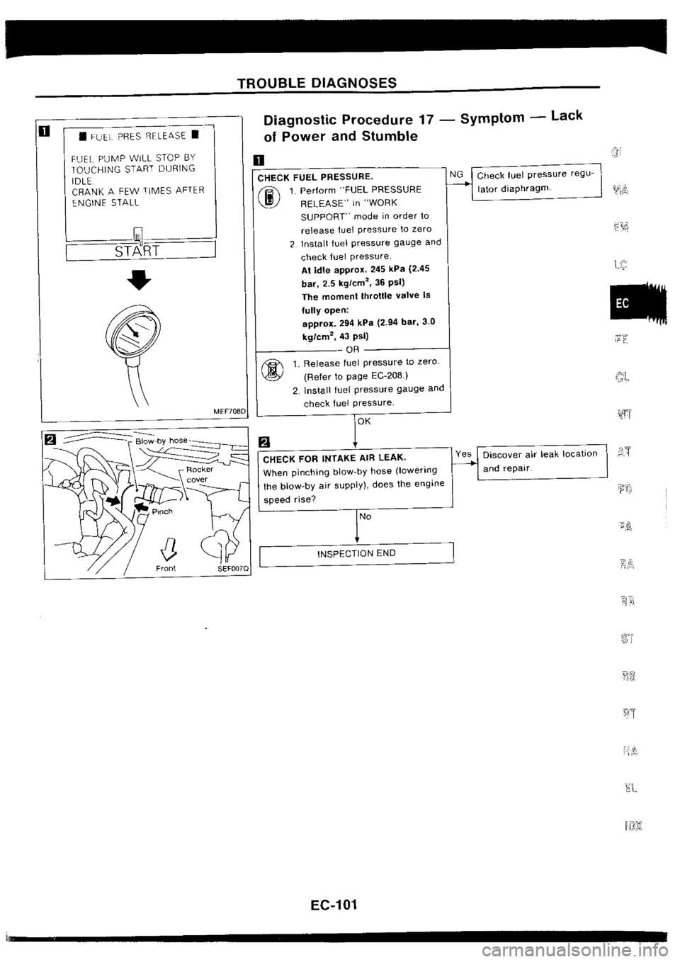 NISSAN SILVIA 1994  Service Repair Manual 