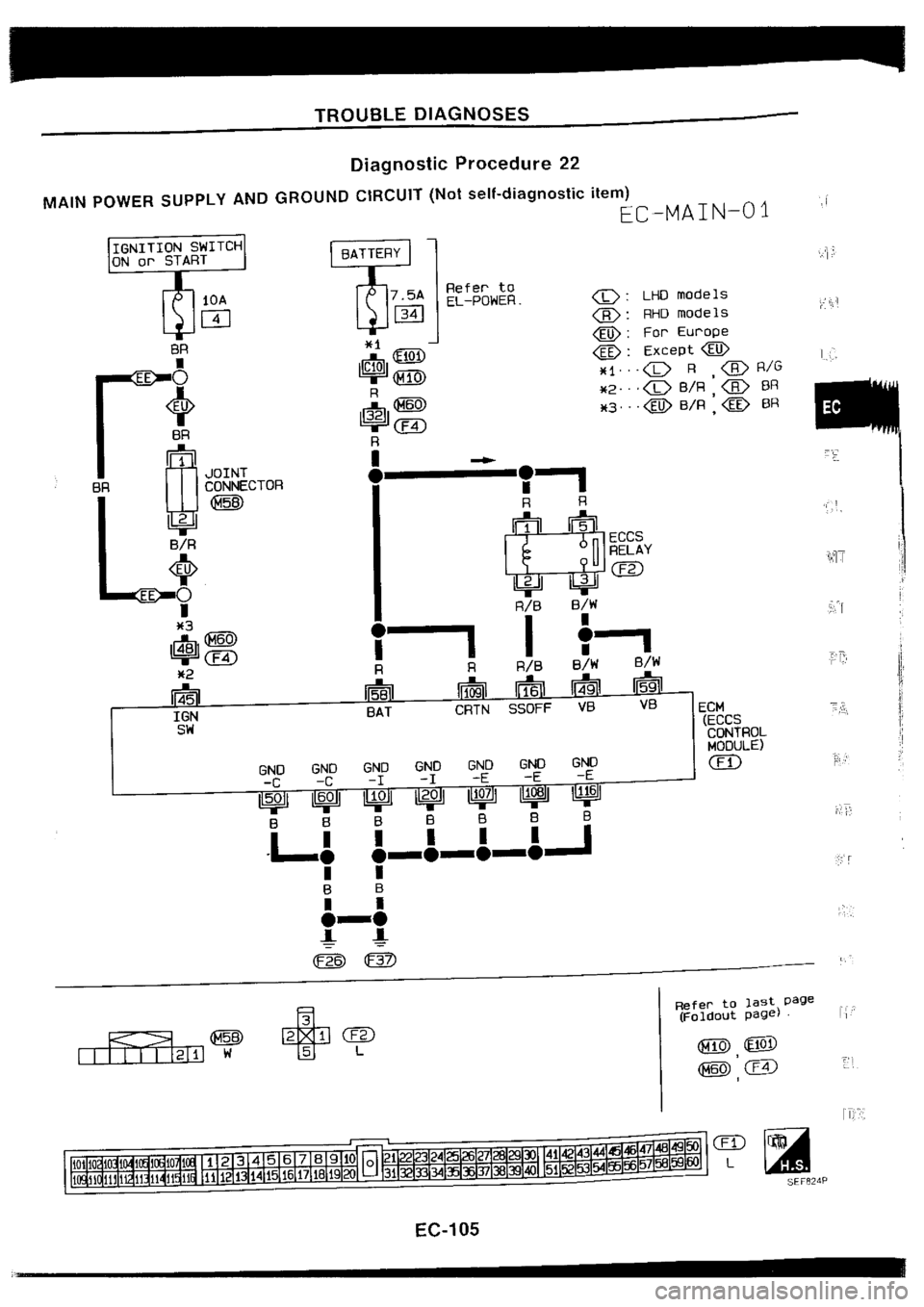 NISSAN SILVIA 1994  Service Repair Manual 