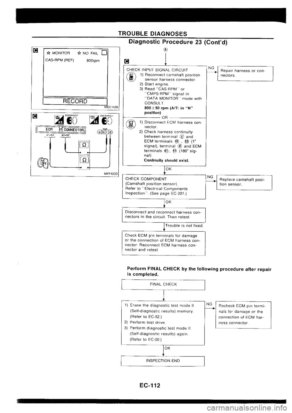 NISSAN SILVIA 1994 Service Repair Manual NISSAN SILVIA 1994 Service Repair Manual
