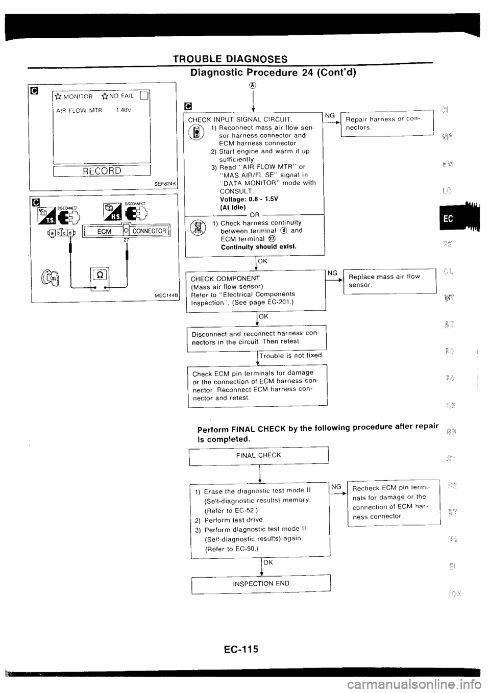 NISSAN SILVIA 1994 Service Repair Manual NISSAN SILVIA 1994 Service Repair Manual