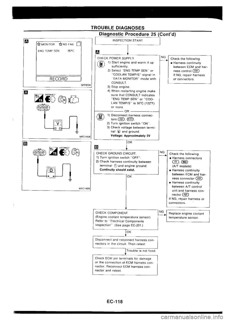 NISSAN SILVIA 1994  Service Repair Manual 